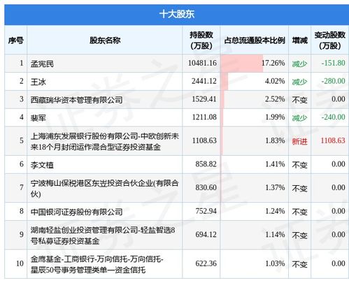 300081 恒信东方股吧