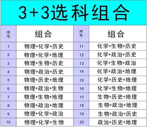 新高考选政地史,这会影响报考医学专业吗 看看高级教师怎么说