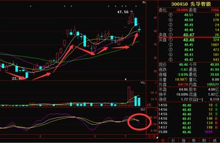 先导智能 300450 股票45.5买的套牢么办