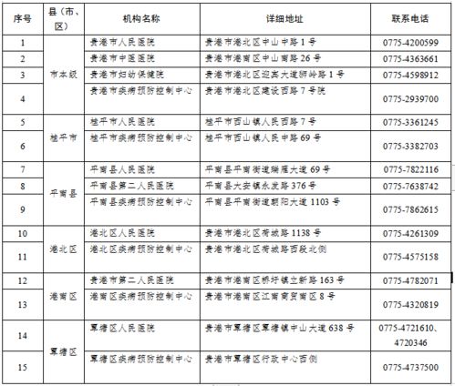 贵港市新冠肺炎疫情防控工作领导小组指挥部令 2021年第2号