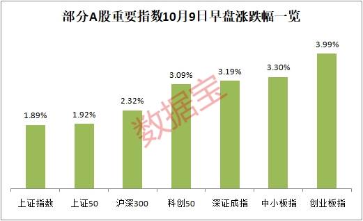 IDC龙头争夺战结果揭晓：巨头高价失利