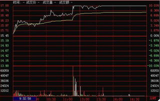 量子通信股票龙头有哪些