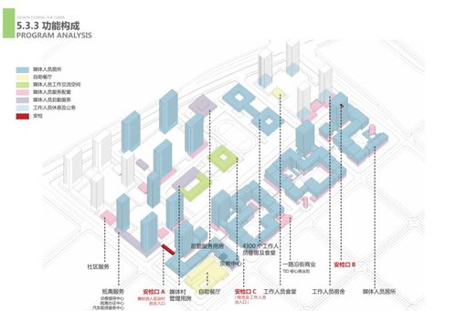 办公 公寓 商业综合服务规划方案设计