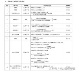 工作小组季度总结范文—直播绩效考核制度方案？