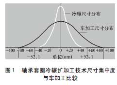 机械制造技术方面的毕业论文