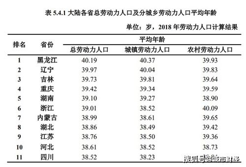 打工人在变老,东北劳动力平均年龄40岁了