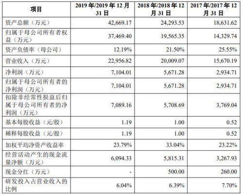 赛力斯上半年营收达110.32亿元，产品矩阵持续拓展