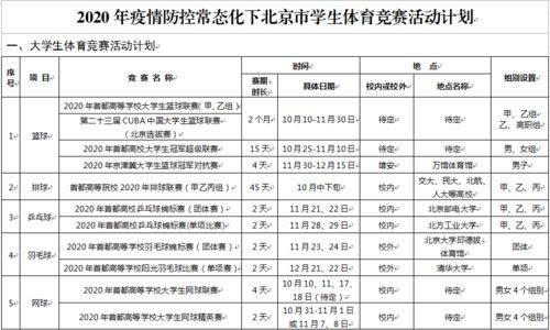 最新 北京全面恢复中小学课外 校外实践活动 一批学生体育竞赛活动赛期出炉 热点