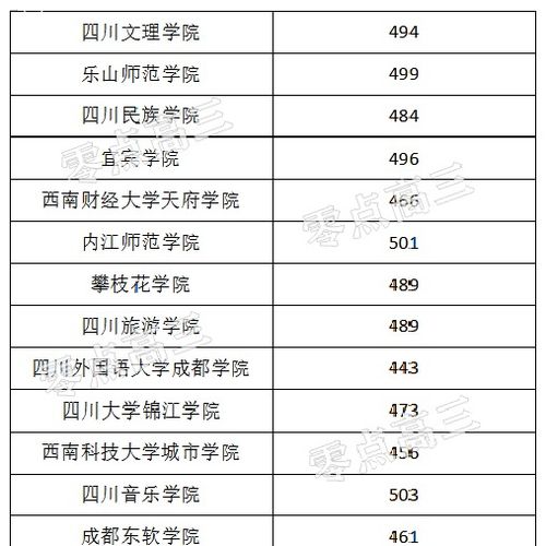 曲师大录取分数线，曲师大是211或985吗