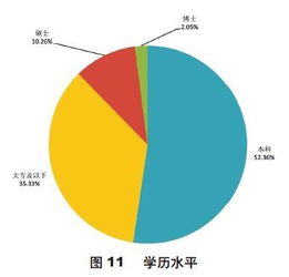 国有大企业、国内上市公司、外企哪个的财务人员待遇比较好?