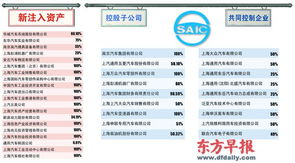 股票上海汽车为什么停盘呢