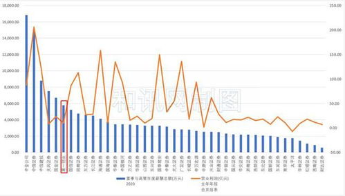 股票质押率上限是多少