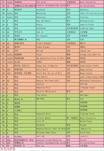 斧子真能砍下游戏主机市场的蛋糕嘛 