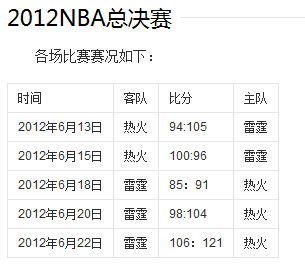 nba总决赛时间表