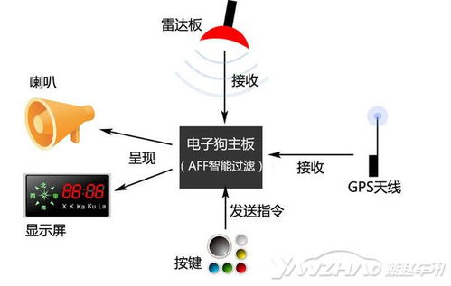 电子狗之殇 手机导航偷笑 都报限速为何前者违法 