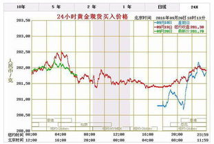 现在金价和银价是多少钱一克 