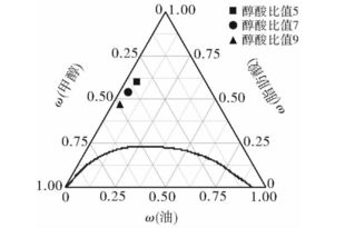 高酸值油酯化反应的研究