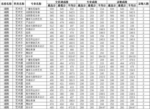 四川师范排名全国第几位，四川师范大学分数线