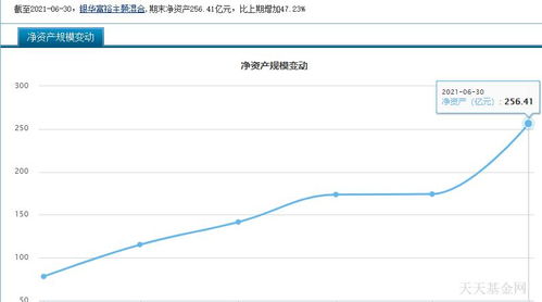 我想做定投，每月1000，银华富裕，和华夏中小板组合怎么样?我什么都不懂，望大虾们指教！！