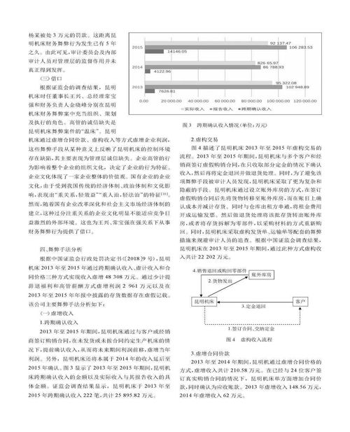 案例分析 从英国南海公司的舞弊中引出的第一份审计报告分析主要是哪些因素引起对审计的迫切需求？