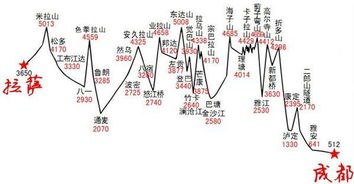 20幅新疆 西藏 青海 川西 甘南旅游地图,珍藏精简版