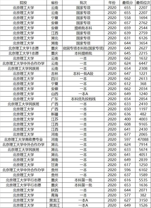 大学理科有哪些专业