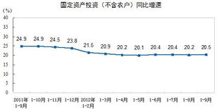 融创中国上半年收入同比增长20.5%，达584.7亿元。