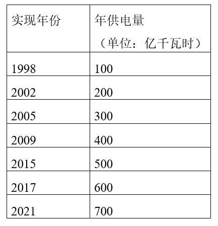 广东第四城 佛山年供电量突破700亿千瓦时