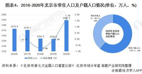 收藏 一文读懂2022年北京市发展现状 民生篇 北京市人均可支配收入 房价 教育和医疗资源均位居全国领先水平