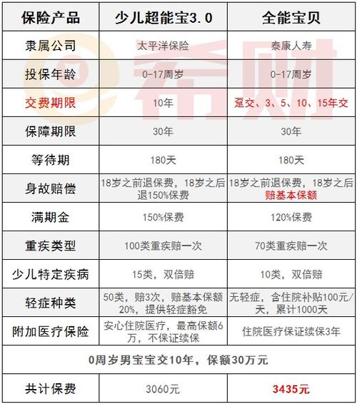 被保险人的信息列表客户信息是指投保人被保险人和指定受益人的哪些信息