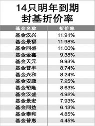 有谁能给我说，封闭式基金在市场上必须缩水20-40%，折价率是怎么计算出来的？