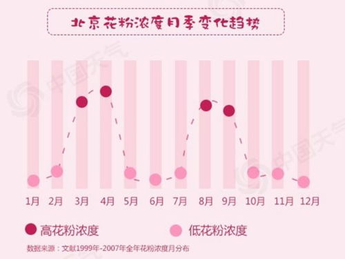 注意防护天津花粉浓度上升全国花粉过敏预警地图出炉 信息阅读欣赏 信息村 K0w0m Com