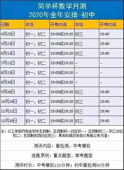 简单杯丨初高中数学章节测试 模拟,共17套卷,期末考前必做 可领电子版