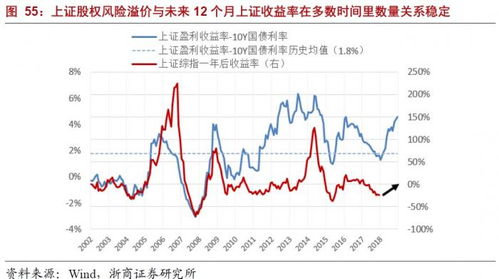 证券分析三种基本方法之间有哪些联系？急！！在线等！！快