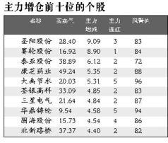 求计算主力成本和主力持仓多少的方法