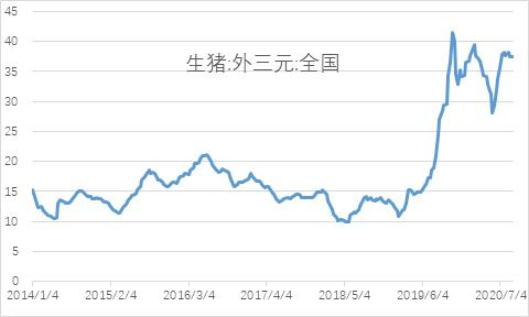 七大利好有望发酵：2023年7月20日涨停板先知