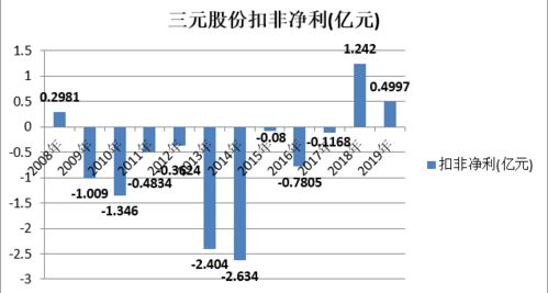 宝莱特上半年净利润猛增728%，新品研发进度紧密推进