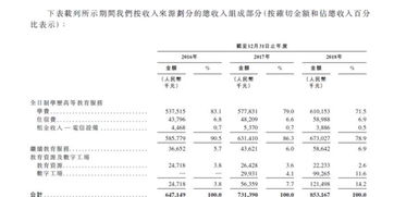 东软集团上市股票代码