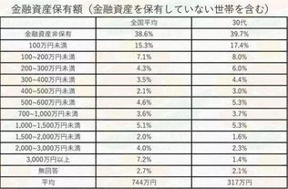 未婚25岁，存款2万，月收入2千左右，正常月平均支出800以内， 2022年怎么理财投资，谢谢