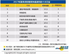 眼科行业指数排行榜最新现在最热门的职业前10名是什么 