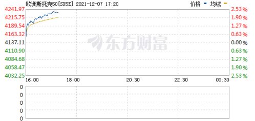 50指数有哪些股票