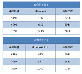 什么样的家电信价比高些