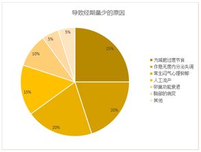 月经量少是什么原因