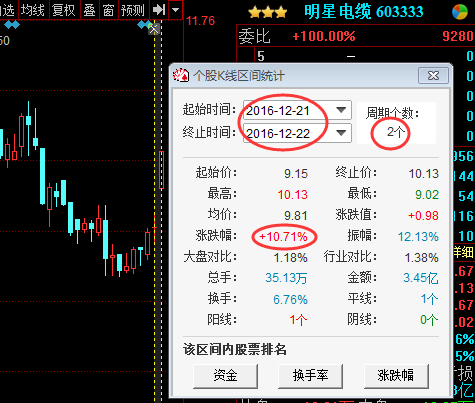 在股票中有一个行业的代码是null，请问谁知道是什么意思？