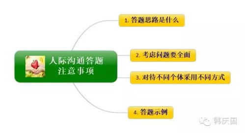 教资面试第四课 人际沟通类题目该怎么回答 