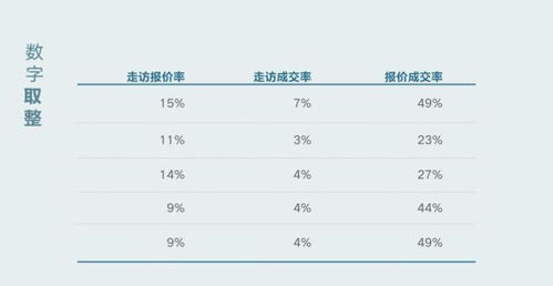 万能的PPT表格制作公式,别再做一些不堪入目的图表了 