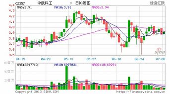 请问谁知道中航科工在香港上市的证券代码吗?