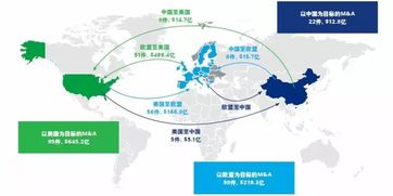 2017年中国生命科学与医疗行业并购趋势分析