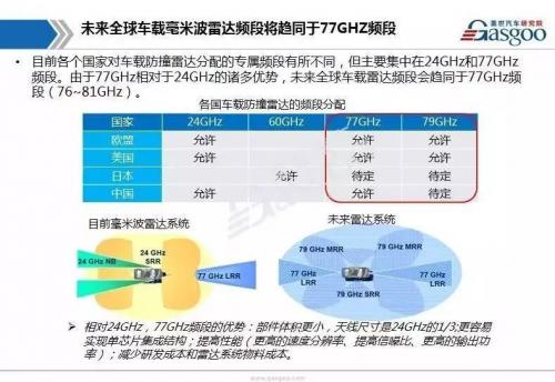 国内研发车载毫米波雷达公司有哪些？谁家技术比较好？