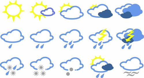 天气预报符号(天气符号是怎样的？)